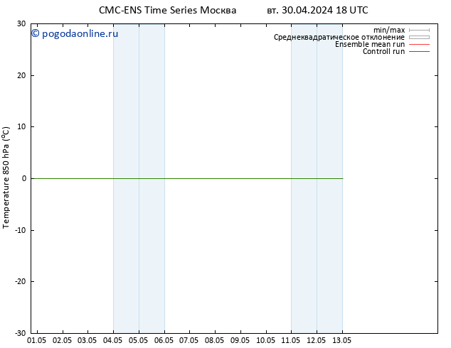 Temp. 850 гПа CMC TS Вс 05.05.2024 12 UTC