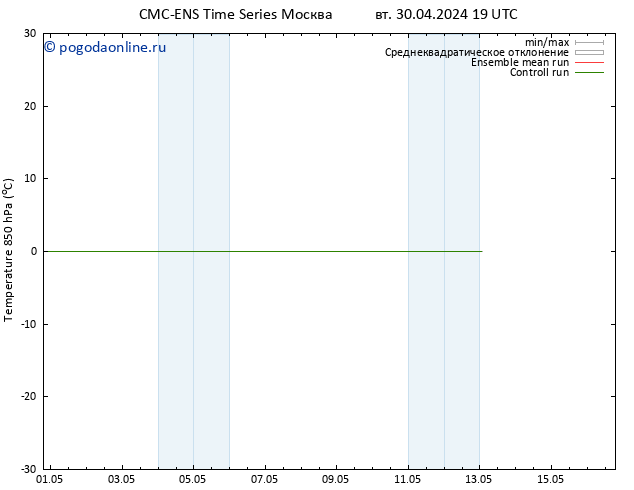 Temp. 850 гПа CMC TS ср 01.05.2024 19 UTC