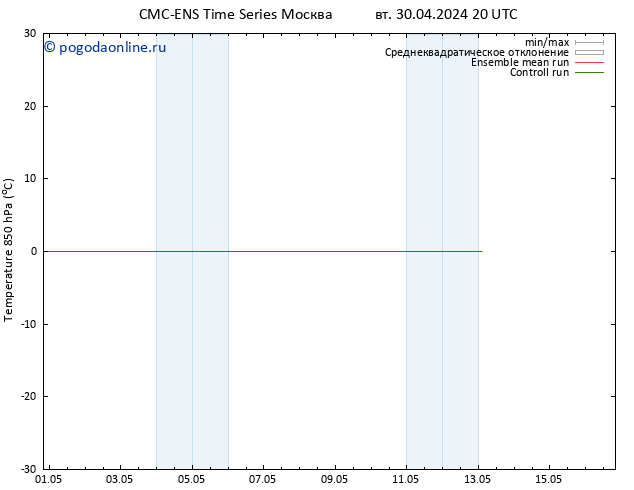 Temp. 850 гПа CMC TS ср 01.05.2024 08 UTC