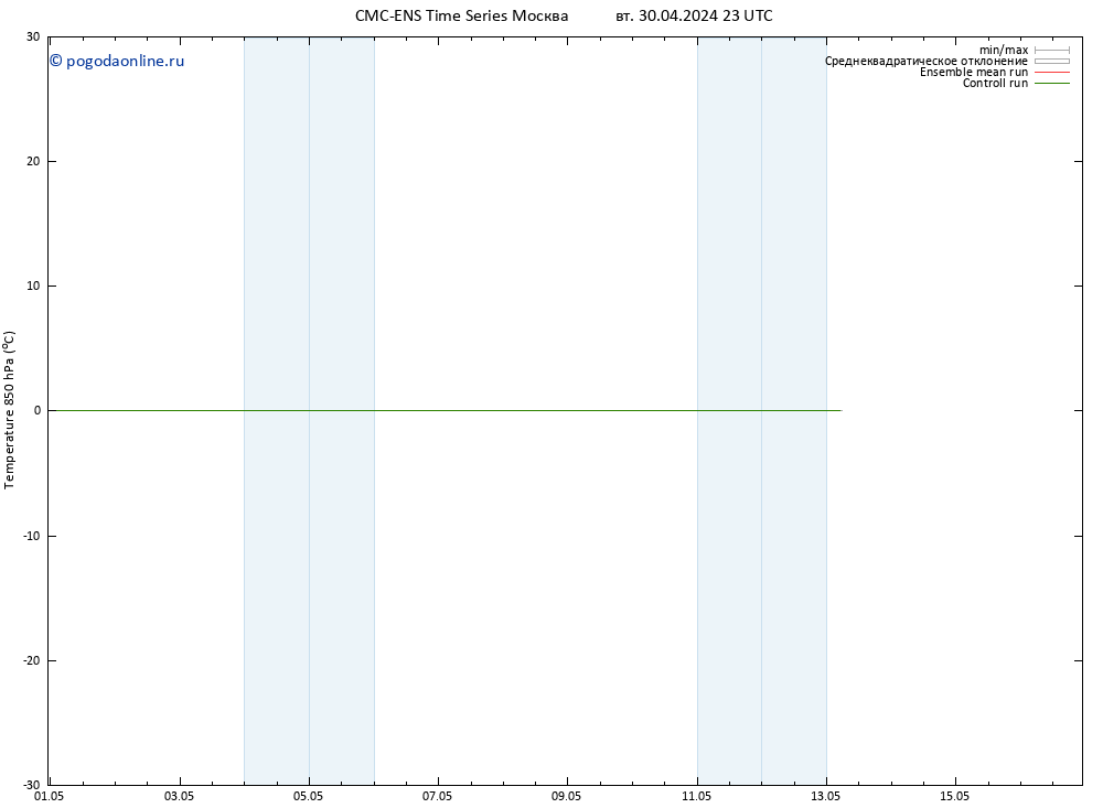 Temp. 850 гПа CMC TS пн 06.05.2024 23 UTC