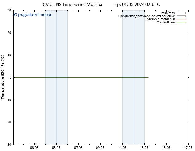 Temp. 850 гПа CMC TS чт 09.05.2024 02 UTC