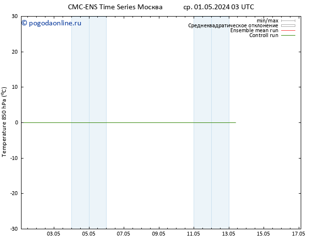 Temp. 850 гПа CMC TS чт 09.05.2024 15 UTC