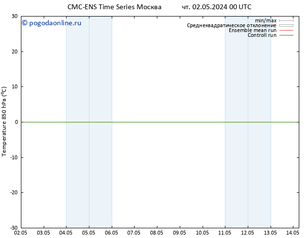 Temp. 850 гПа CMC TS пт 03.05.2024 00 UTC