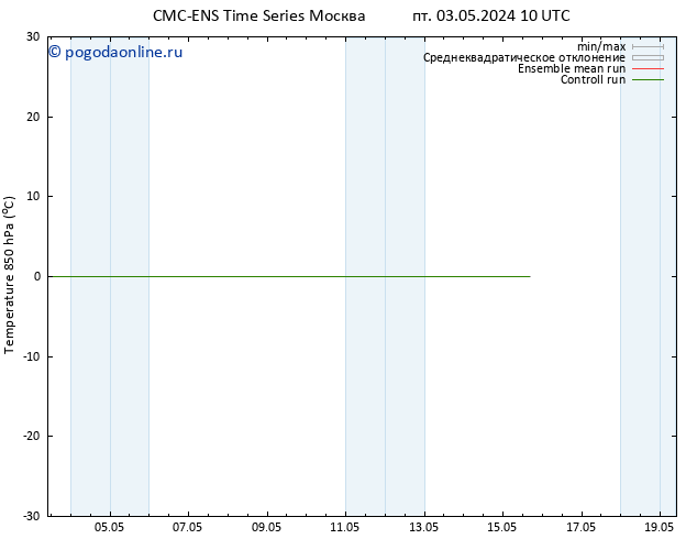 Temp. 850 гПа CMC TS чт 09.05.2024 22 UTC