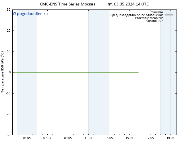 Temp. 850 гПа CMC TS пн 06.05.2024 14 UTC