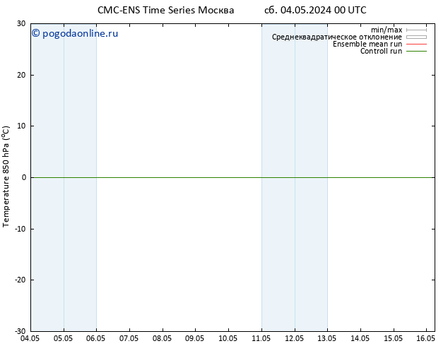 Temp. 850 гПа CMC TS ср 08.05.2024 18 UTC