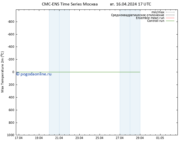 Темпер. макс 2т CMC TS ср 17.04.2024 17 UTC