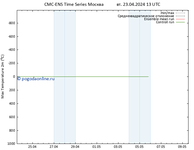 Темпер. макс 2т CMC TS вт 23.04.2024 13 UTC