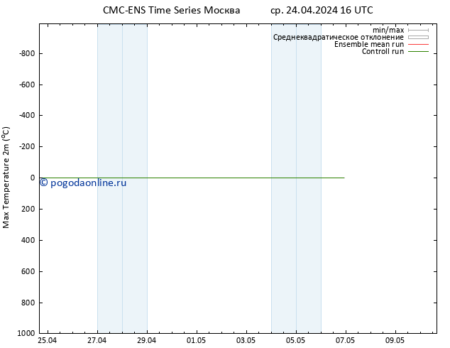 Темпер. макс 2т CMC TS ср 24.04.2024 16 UTC