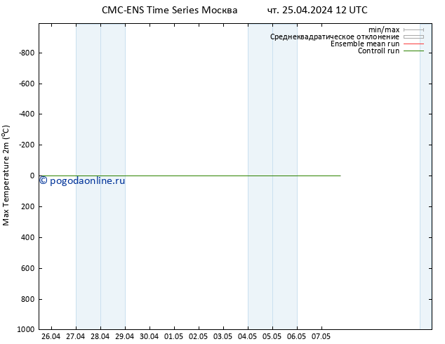 Темпер. макс 2т CMC TS сб 27.04.2024 00 UTC