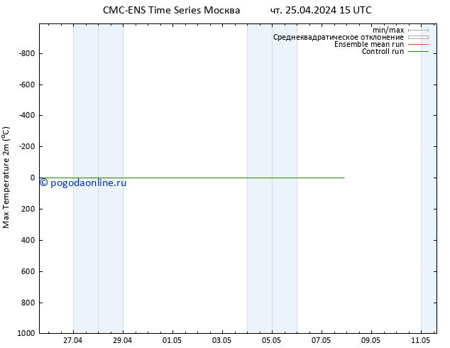 Темпер. макс 2т CMC TS чт 25.04.2024 15 UTC