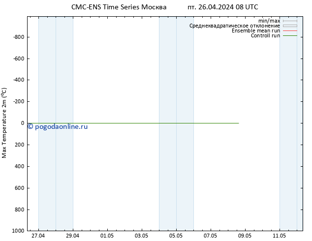 Темпер. макс 2т CMC TS пт 26.04.2024 14 UTC
