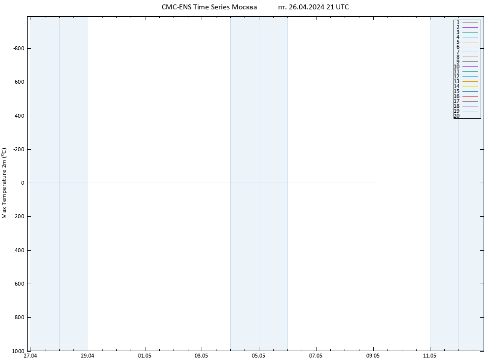 Темпер. макс 2т CMC TS пт 26.04.2024 21 UTC