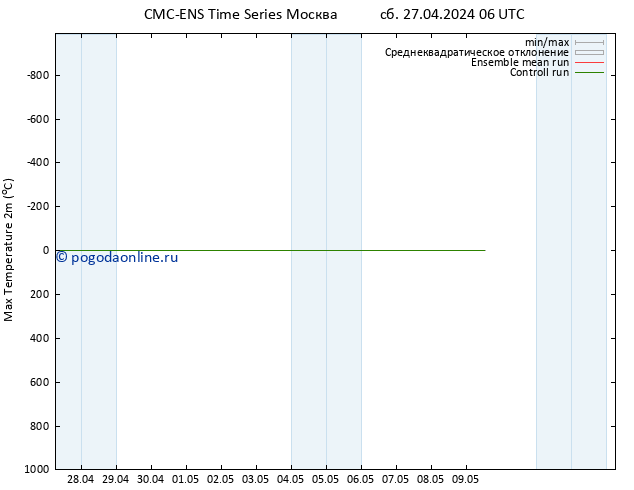 Темпер. макс 2т CMC TS сб 27.04.2024 12 UTC