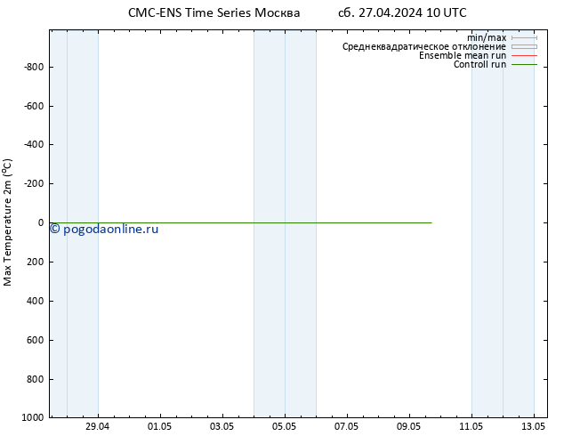 Темпер. макс 2т CMC TS вт 30.04.2024 22 UTC