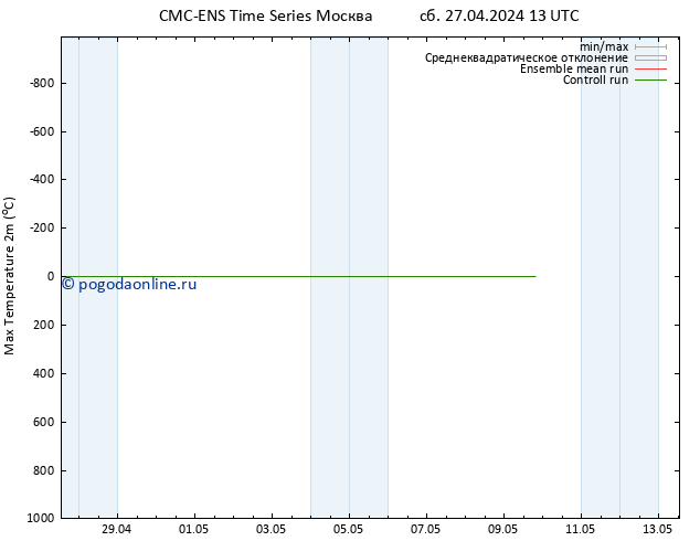 Темпер. макс 2т CMC TS сб 04.05.2024 07 UTC