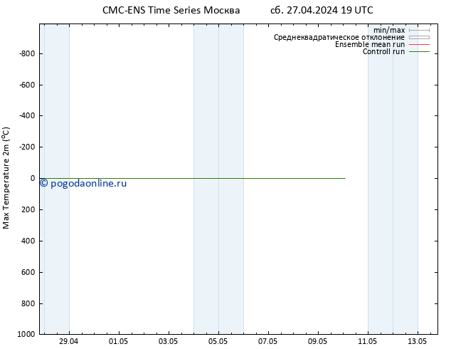 Темпер. макс 2т CMC TS Вс 28.04.2024 13 UTC