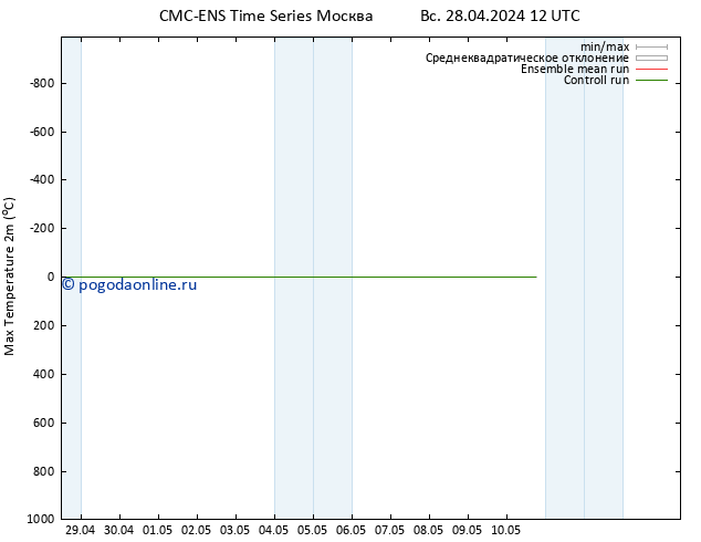 Темпер. макс 2т CMC TS Вс 28.04.2024 18 UTC