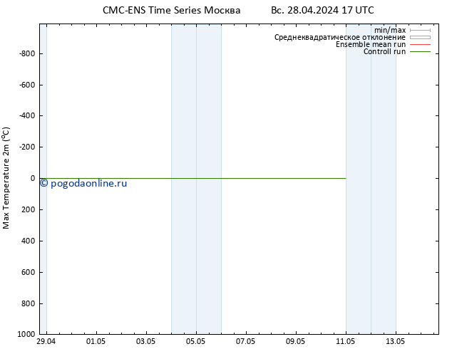 Темпер. макс 2т CMC TS Вс 28.04.2024 23 UTC