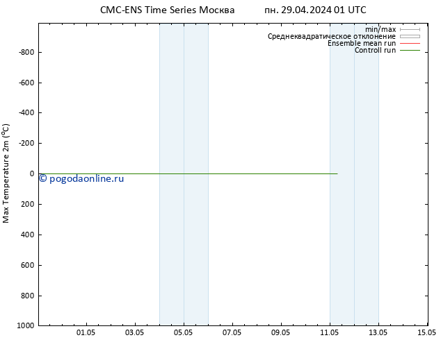 Темпер. макс 2т CMC TS ср 01.05.2024 07 UTC