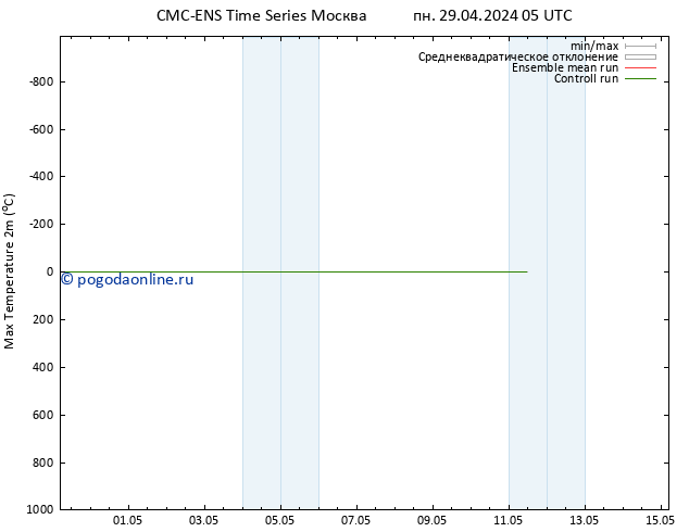 Темпер. макс 2т CMC TS ср 01.05.2024 17 UTC