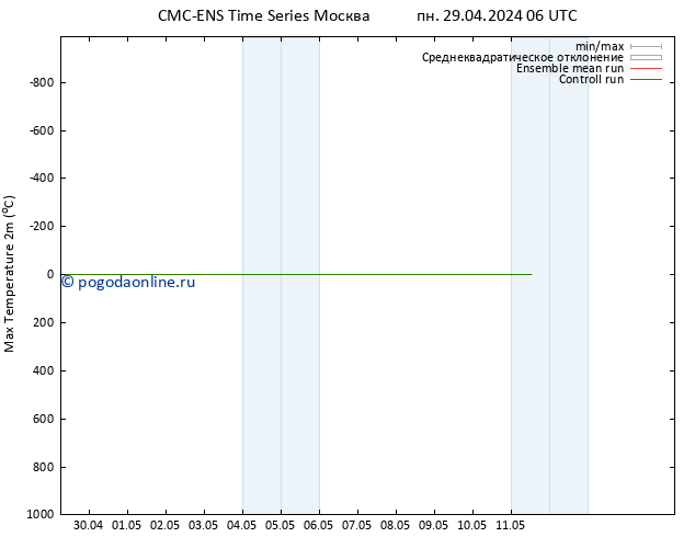 Темпер. макс 2т CMC TS пн 29.04.2024 12 UTC