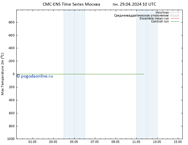 Темпер. макс 2т CMC TS пн 29.04.2024 10 UTC