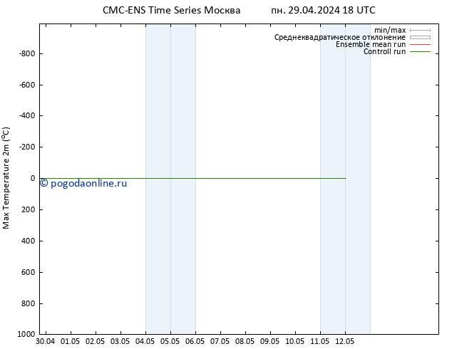Темпер. макс 2т CMC TS вт 30.04.2024 12 UTC