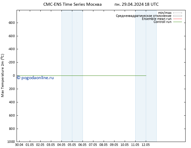 Темпер. макс 2т CMC TS вт 30.04.2024 18 UTC