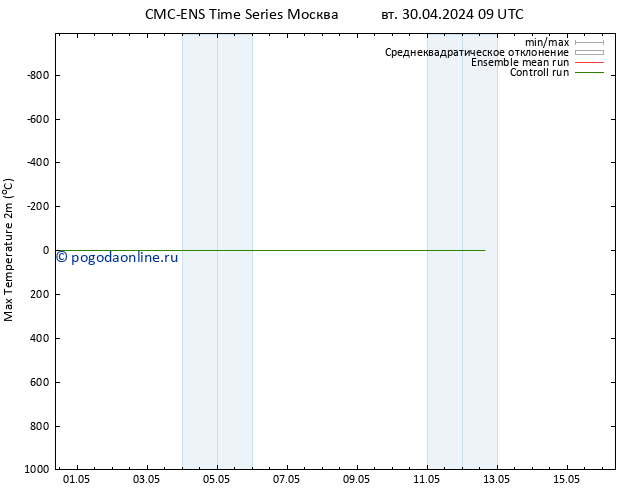 Темпер. макс 2т CMC TS сб 04.05.2024 09 UTC