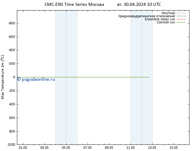 Темпер. макс 2т CMC TS Вс 12.05.2024 10 UTC