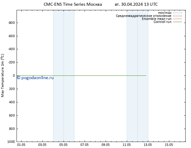 Темпер. макс 2т CMC TS вт 30.04.2024 19 UTC