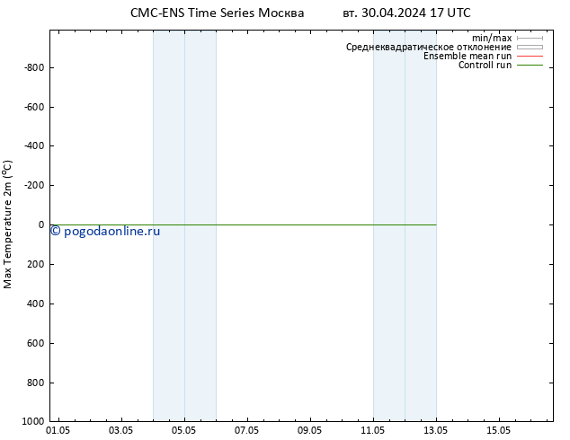 Темпер. макс 2т CMC TS Вс 12.05.2024 23 UTC