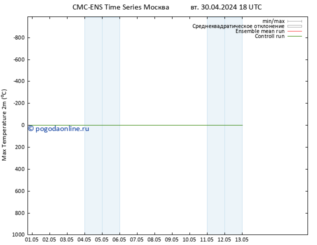 Темпер. макс 2т CMC TS ср 01.05.2024 06 UTC