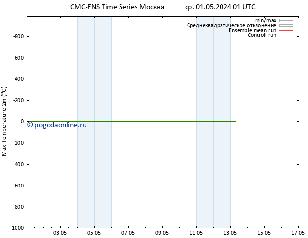 Темпер. макс 2т CMC TS чт 09.05.2024 13 UTC