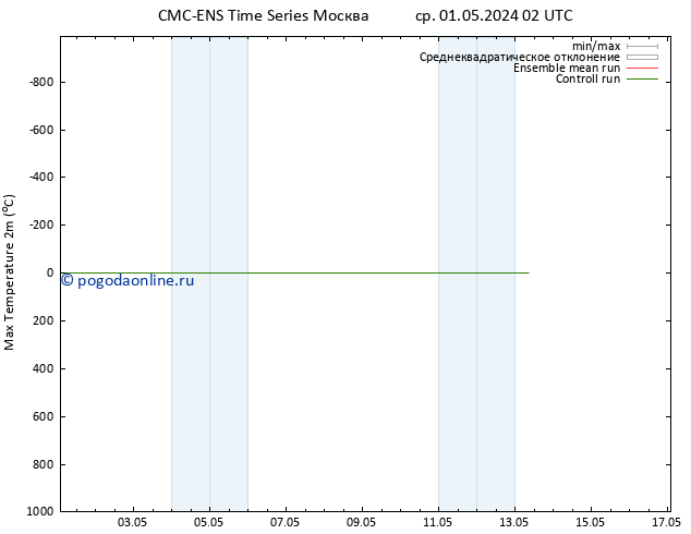 Темпер. макс 2т CMC TS чт 02.05.2024 14 UTC