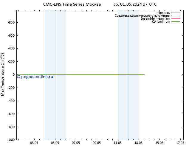 Темпер. макс 2т CMC TS ср 01.05.2024 07 UTC