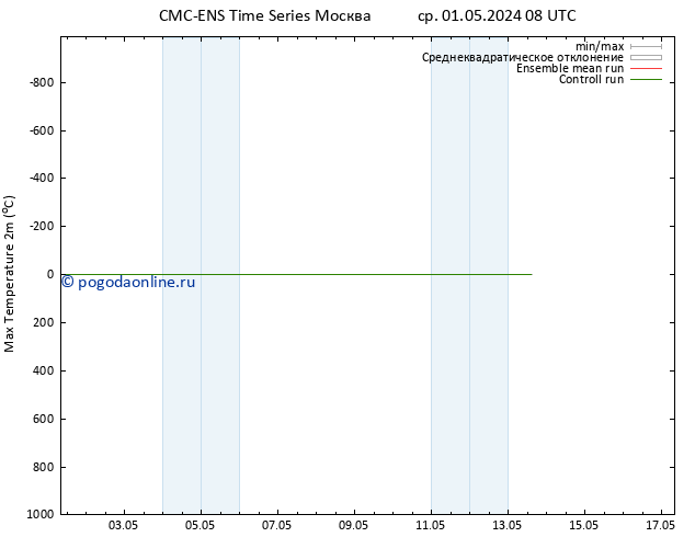 Темпер. макс 2т CMC TS пн 13.05.2024 14 UTC