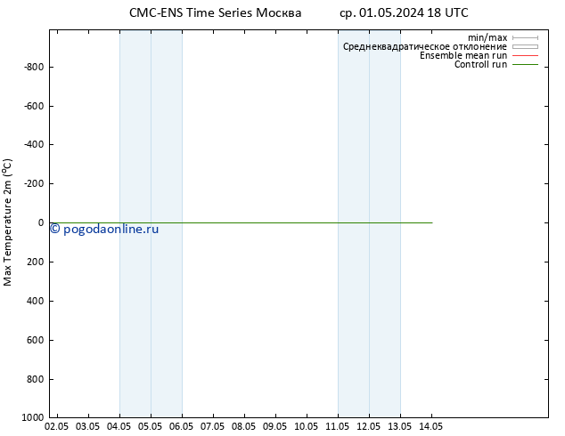 Темпер. макс 2т CMC TS пн 13.05.2024 18 UTC