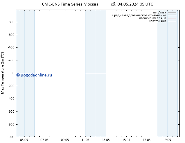 Темпер. макс 2т CMC TS пн 06.05.2024 11 UTC