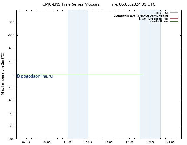 Темпер. макс 2т CMC TS сб 18.05.2024 07 UTC