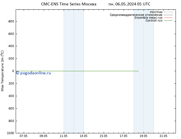 Темпер. макс 2т CMC TS сб 18.05.2024 11 UTC