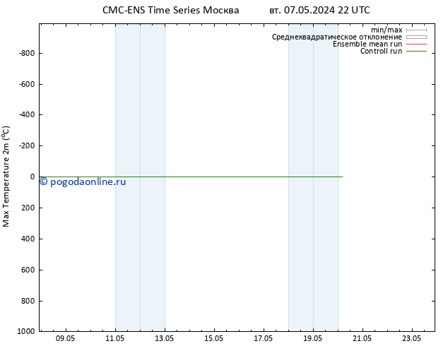Темпер. макс 2т CMC TS вт 14.05.2024 16 UTC