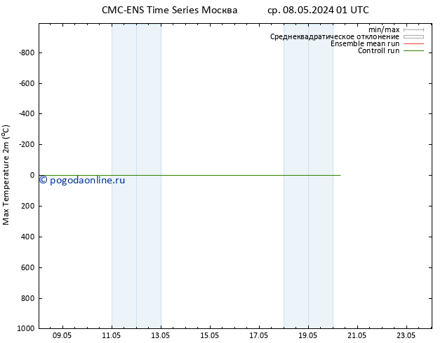 Темпер. макс 2т CMC TS пн 20.05.2024 07 UTC