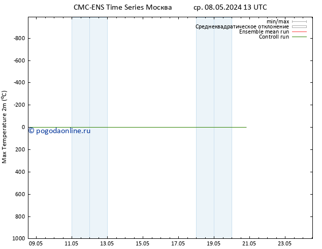 Темпер. макс 2т CMC TS сб 11.05.2024 13 UTC