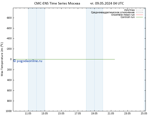 Темпер. макс 2т CMC TS Вс 12.05.2024 16 UTC