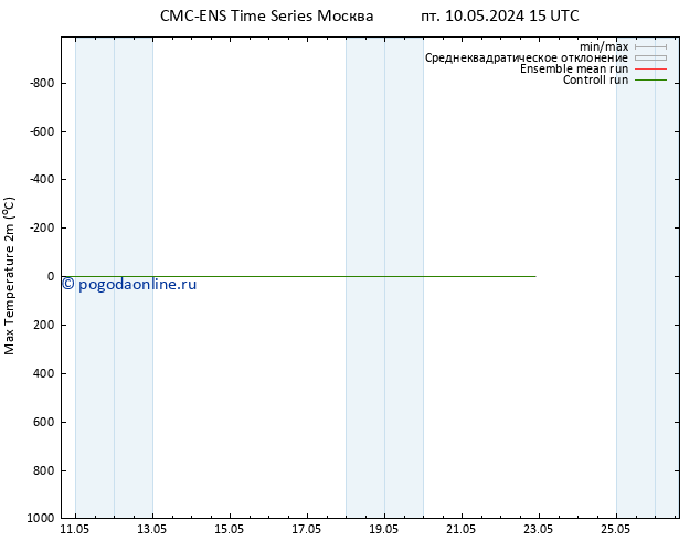 Темпер. макс 2т CMC TS чт 16.05.2024 15 UTC