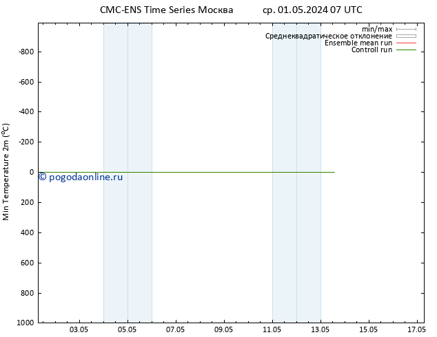 Темпер. мин. (2т) CMC TS чт 02.05.2024 01 UTC