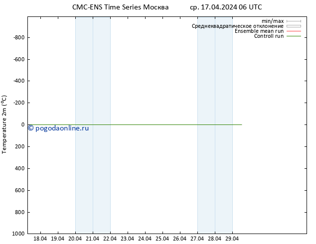 карта температуры CMC TS ср 17.04.2024 06 UTC