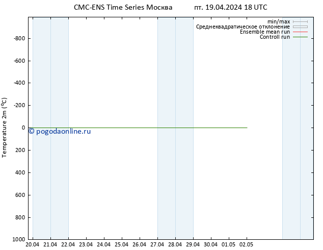 карта температуры CMC TS сб 20.04.2024 00 UTC